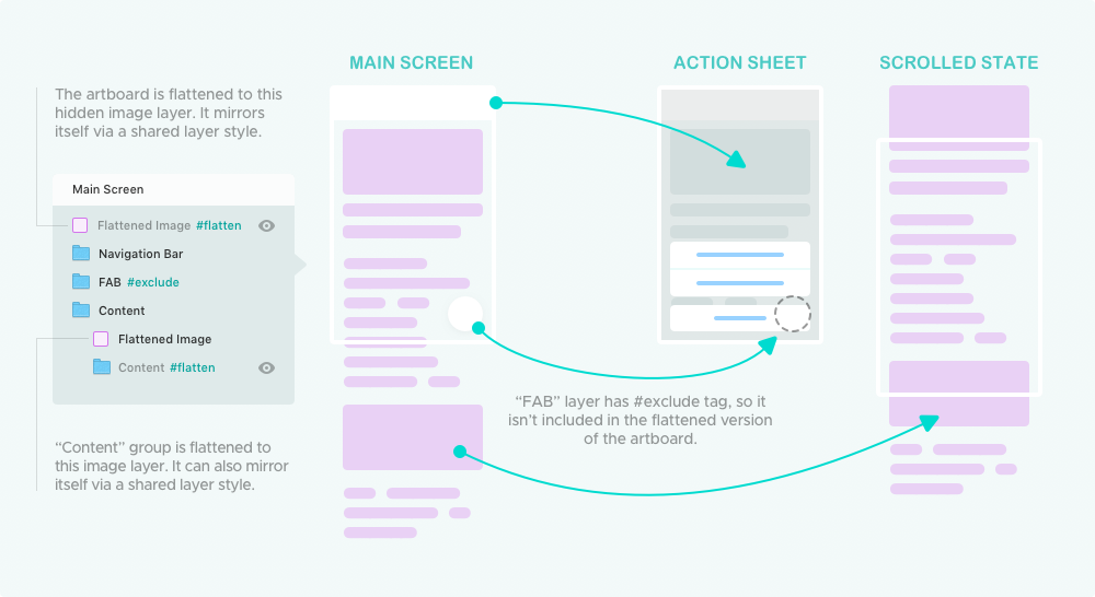 Flatten 2.0 for Sketch Image