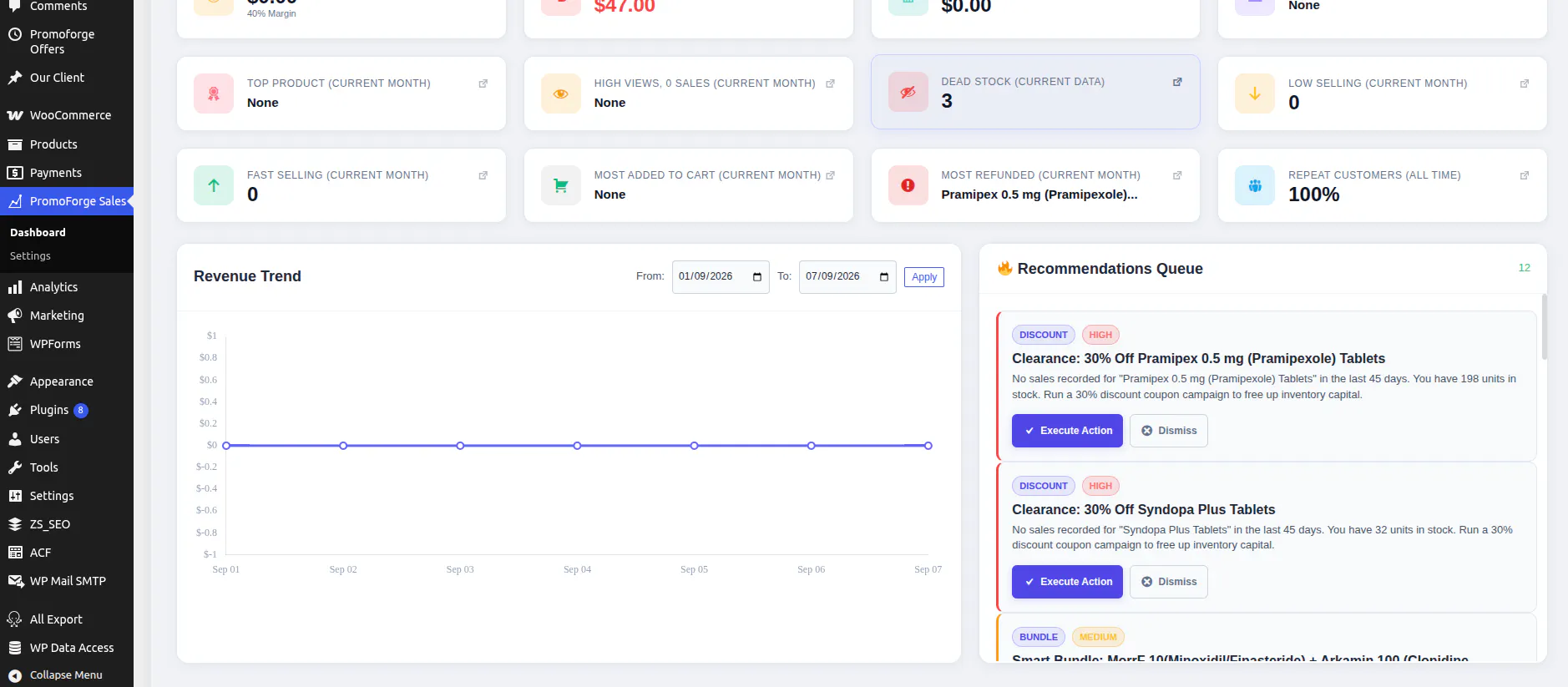 PromoForge Sales Intelligence gallery image