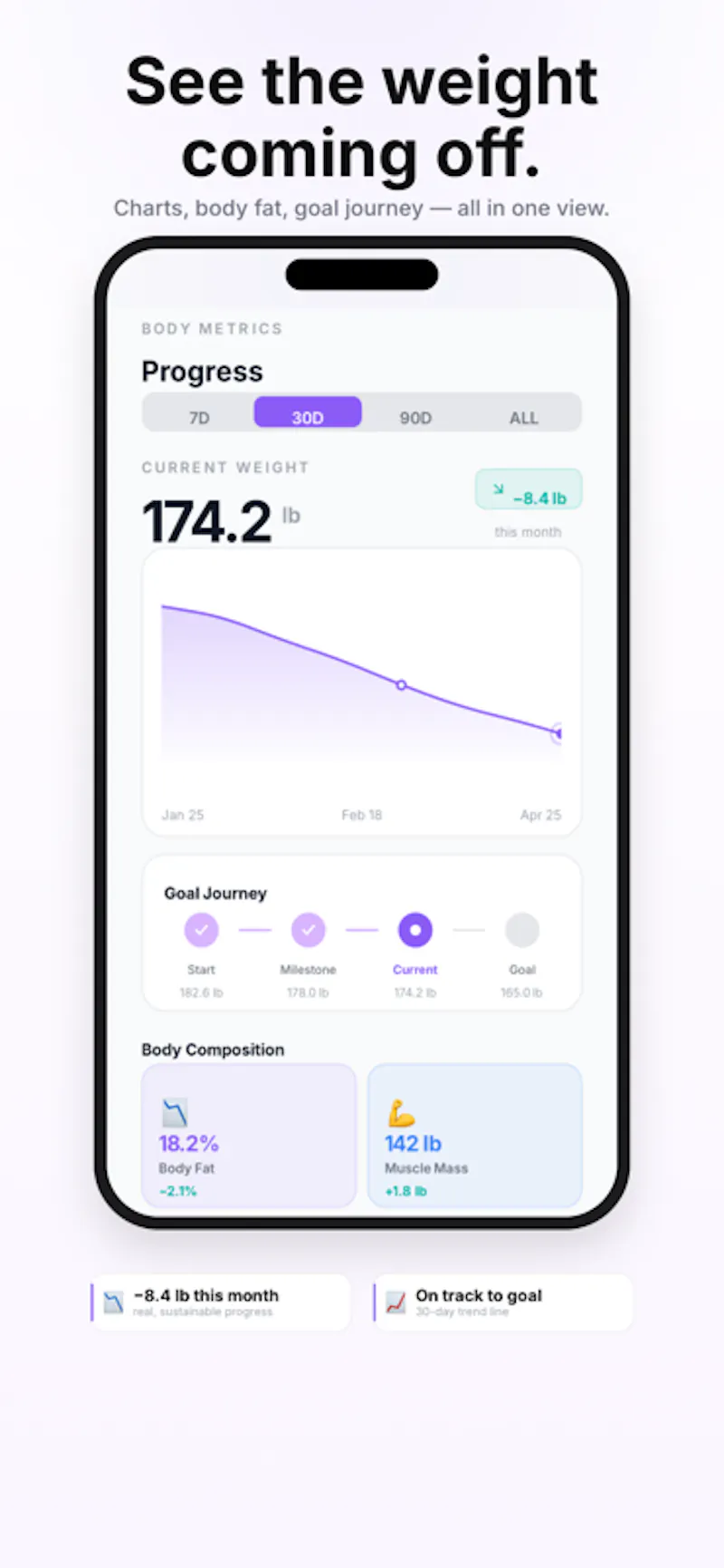 VytalTrack: Macro Tracker screenshot 6