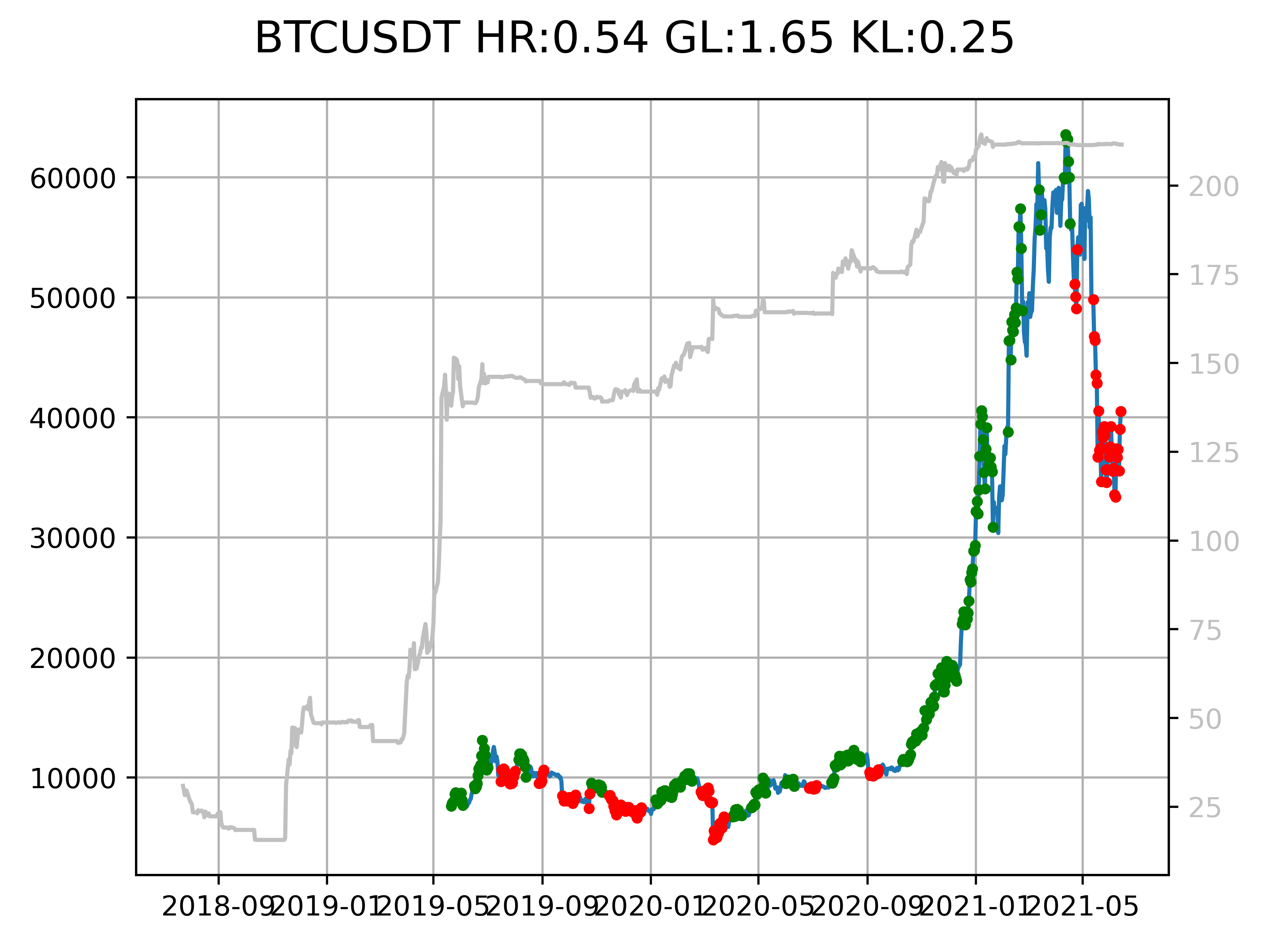 AlphaGen gallery image