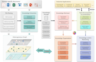 PIKE-RAG gallery image