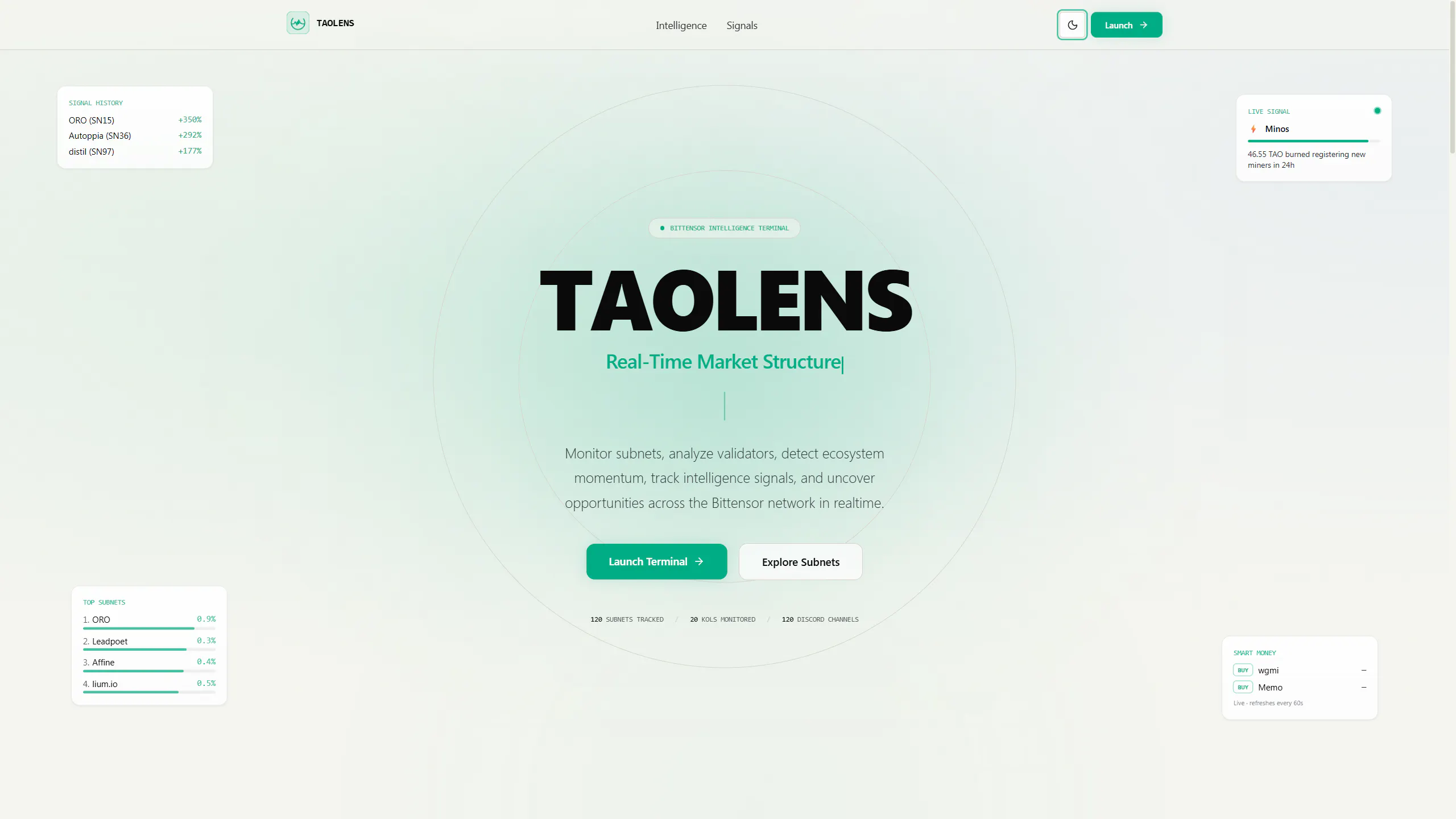 TaoLens logo