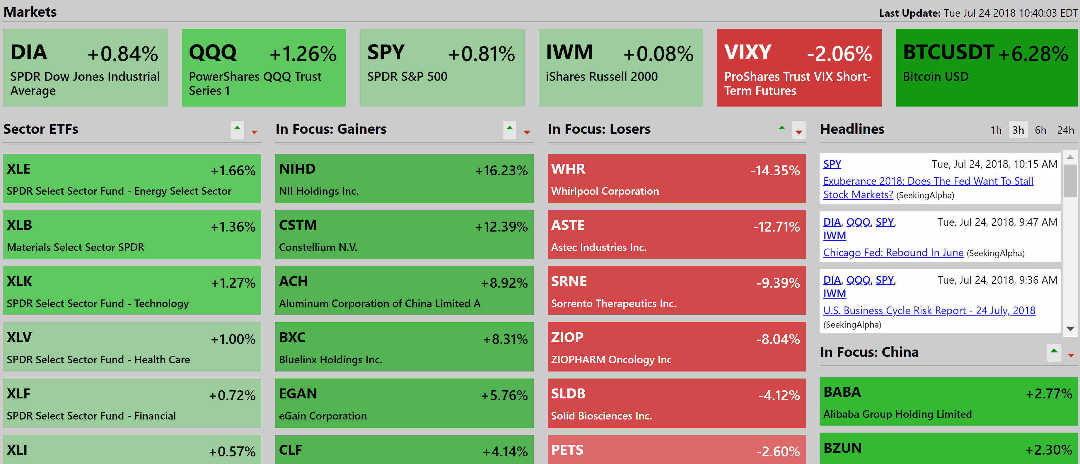 StockDaddy gallery image
