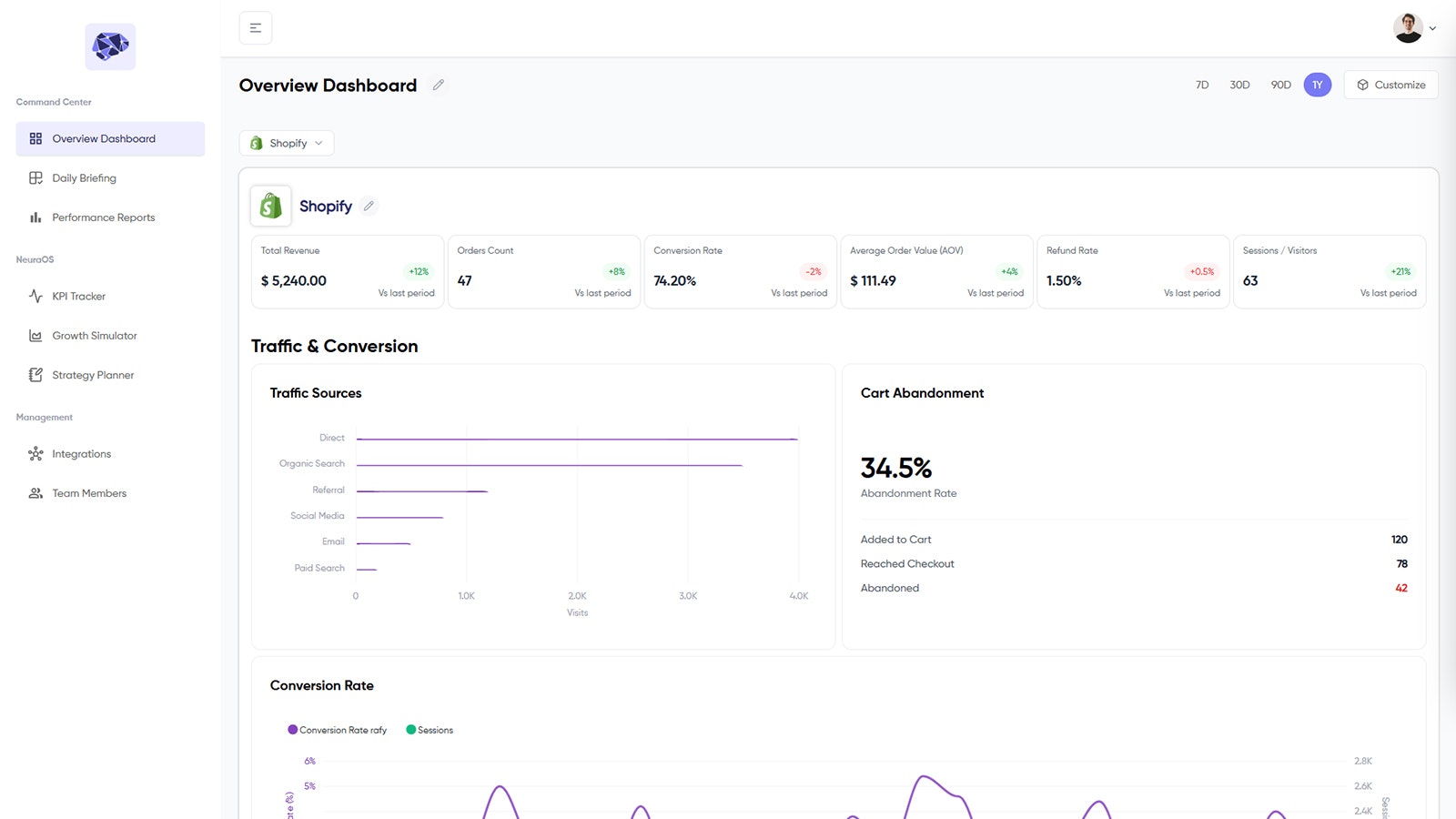 NeuraBoard gallery image
