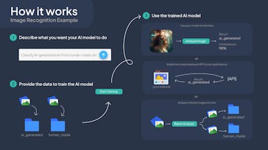 Synapis gallery image