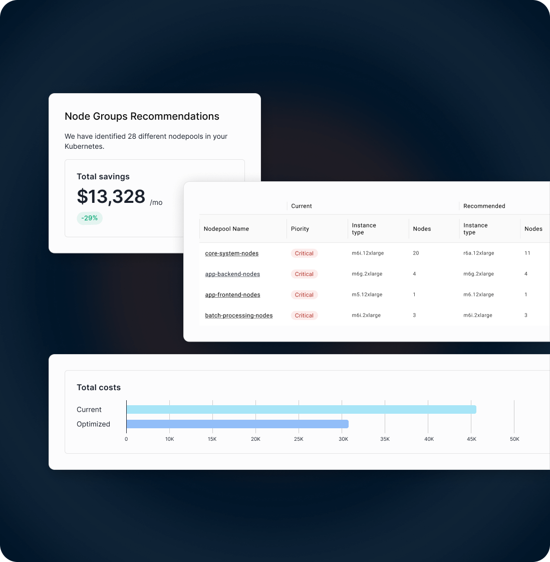Akamas Insights gallery image