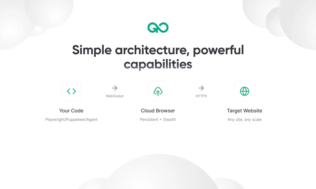 Gologin Cloud Browser gallery image