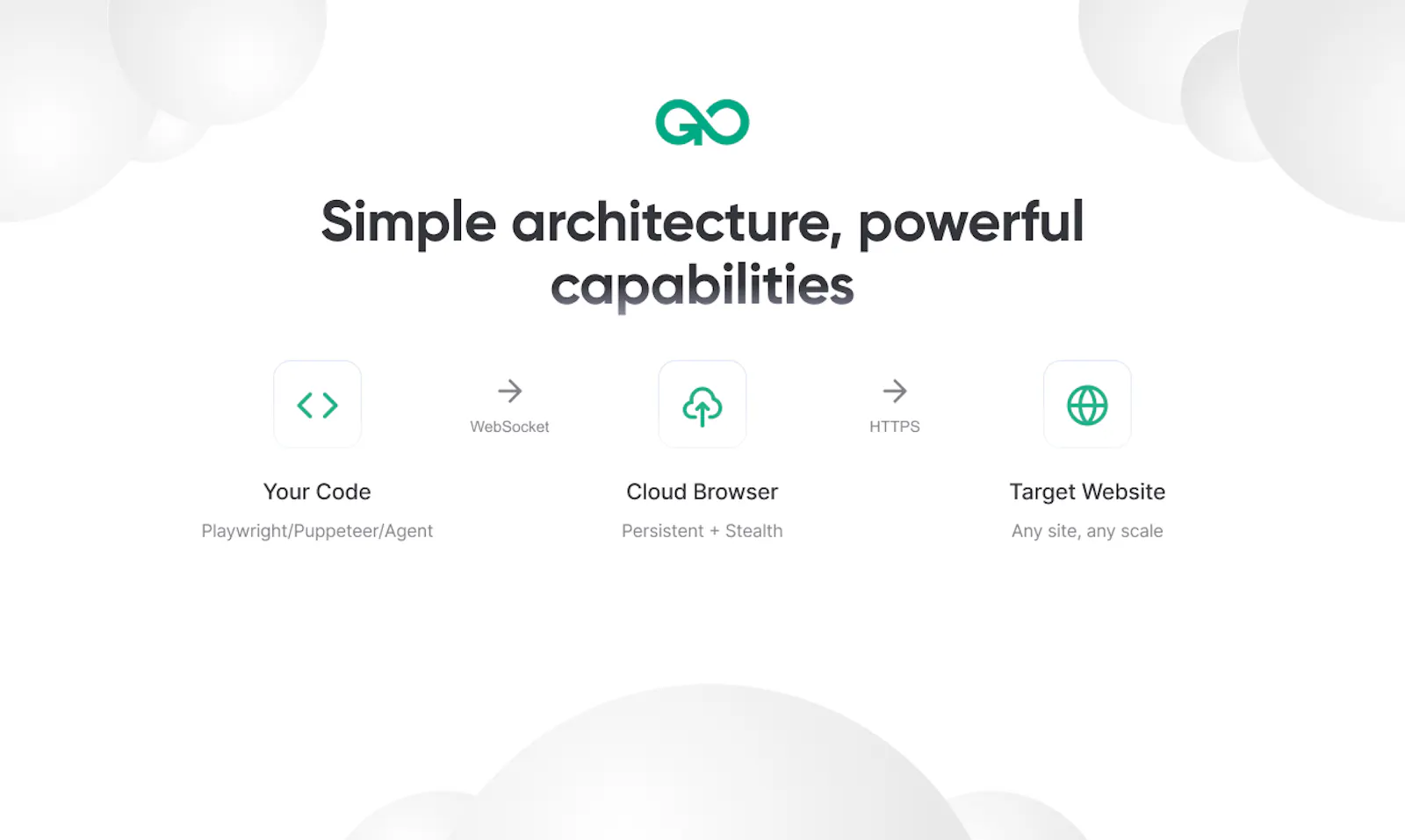 Gologin Cloud Browser screenshot 2