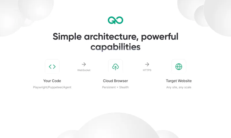 Gologin Cloud Browser screenshot 2