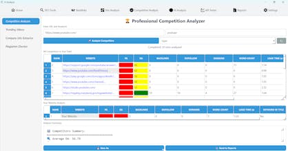 X-Analysis: All-in-One Website Performan gallery image
