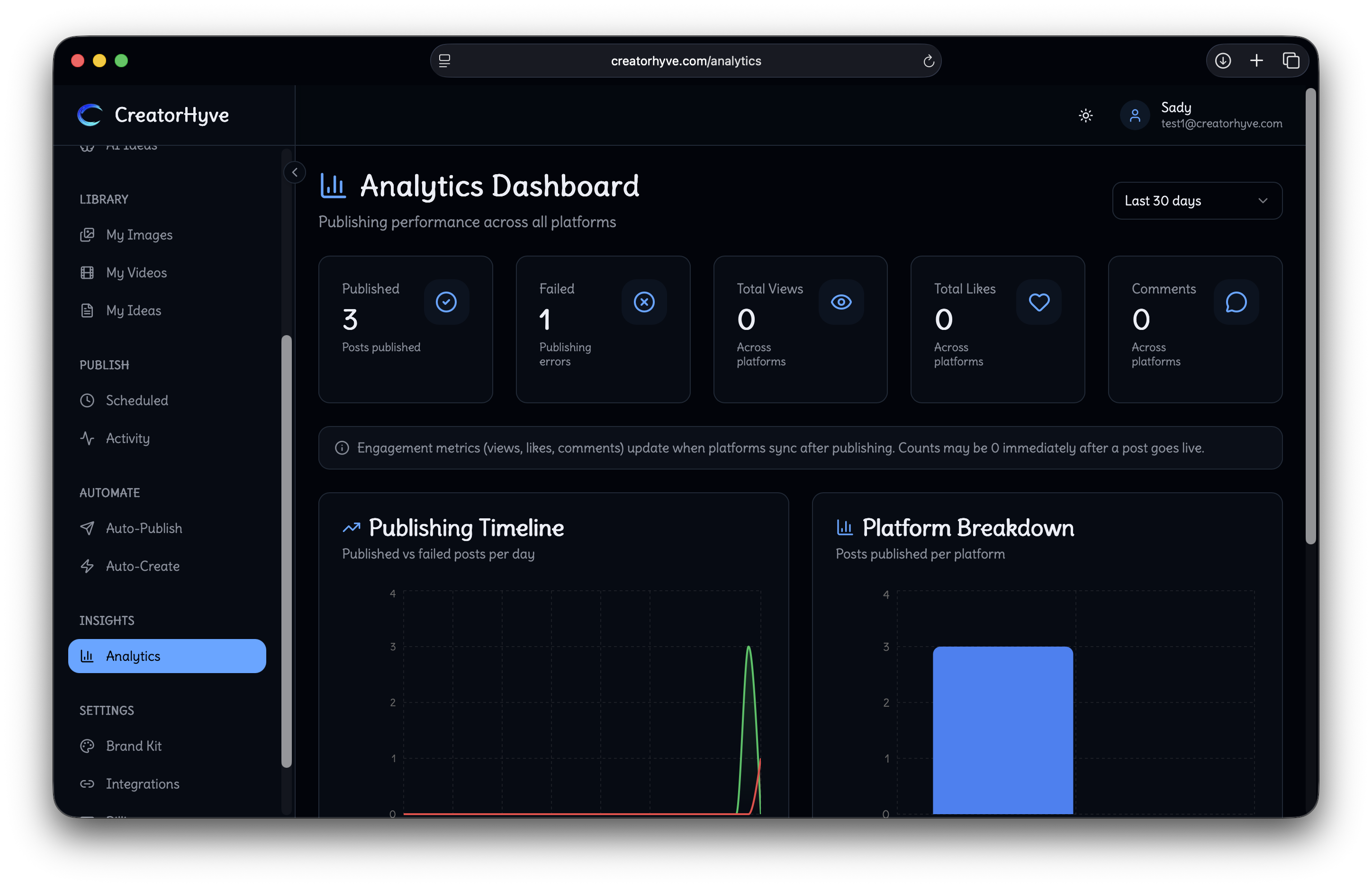 CreatorHyve gallery image