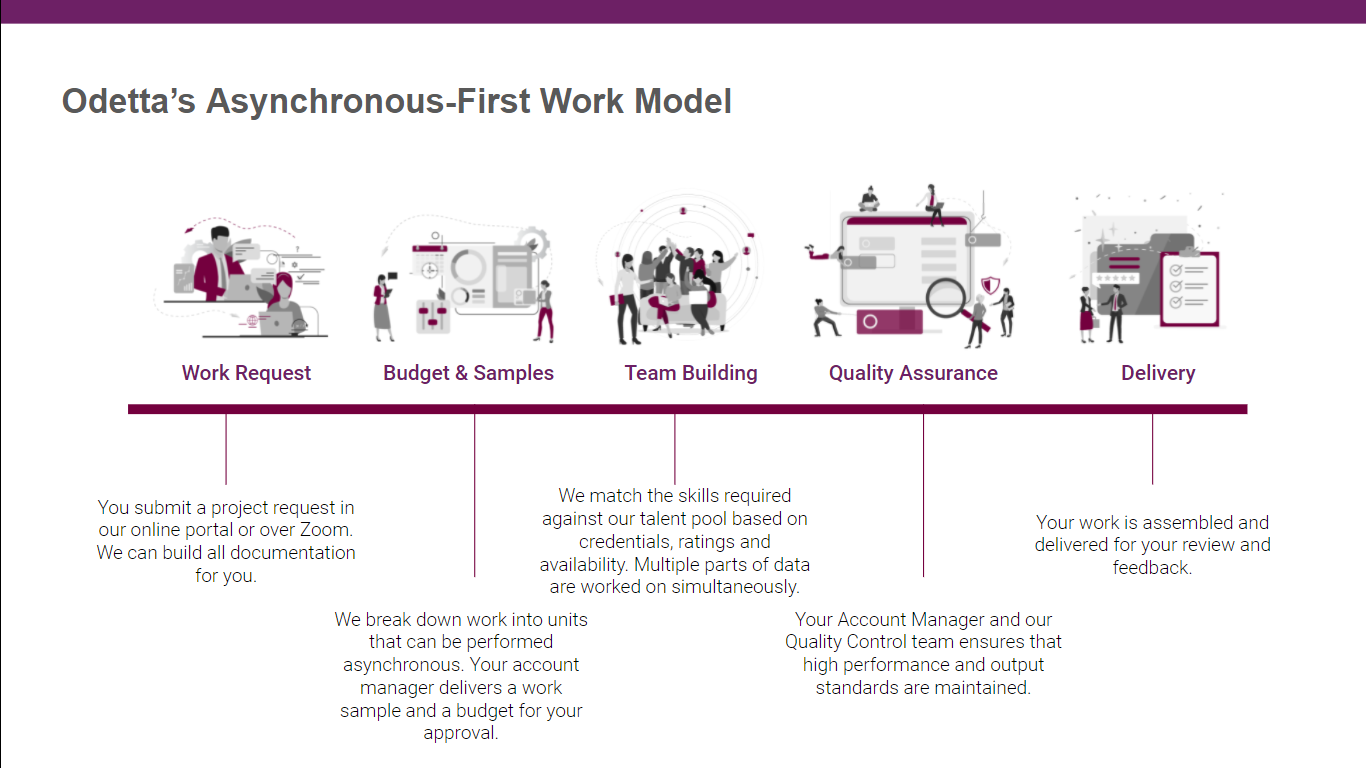 Odetta, Inc. gallery image