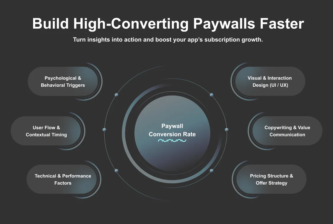 PaywallPro gallery image