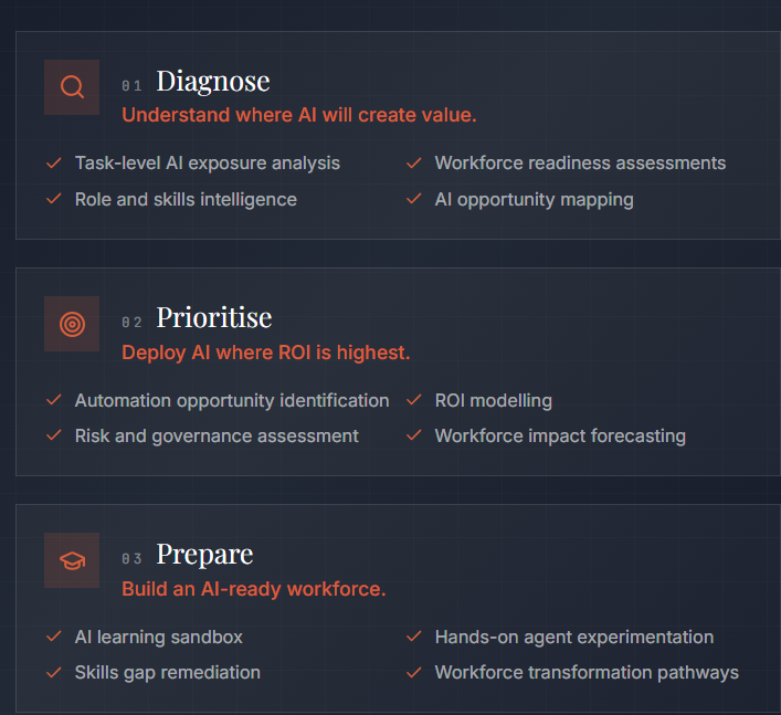 Workforce Intelligence Layer gallery image