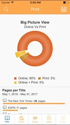 MediaRadar gallery image