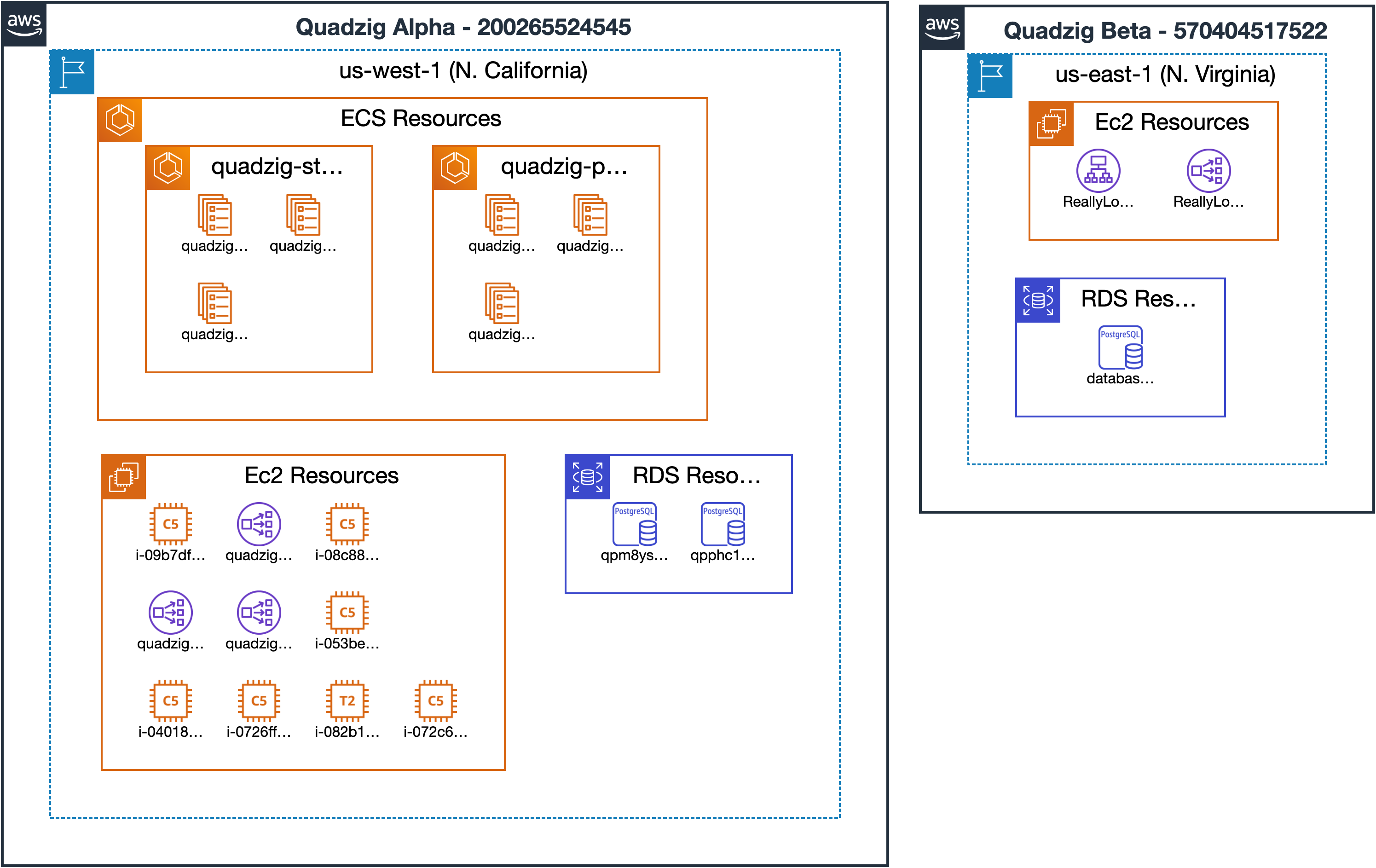 Quadzig gallery image