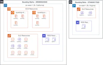 Quadzig gallery image