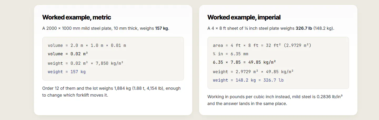 Steel Plate Weight Calculator gallery image