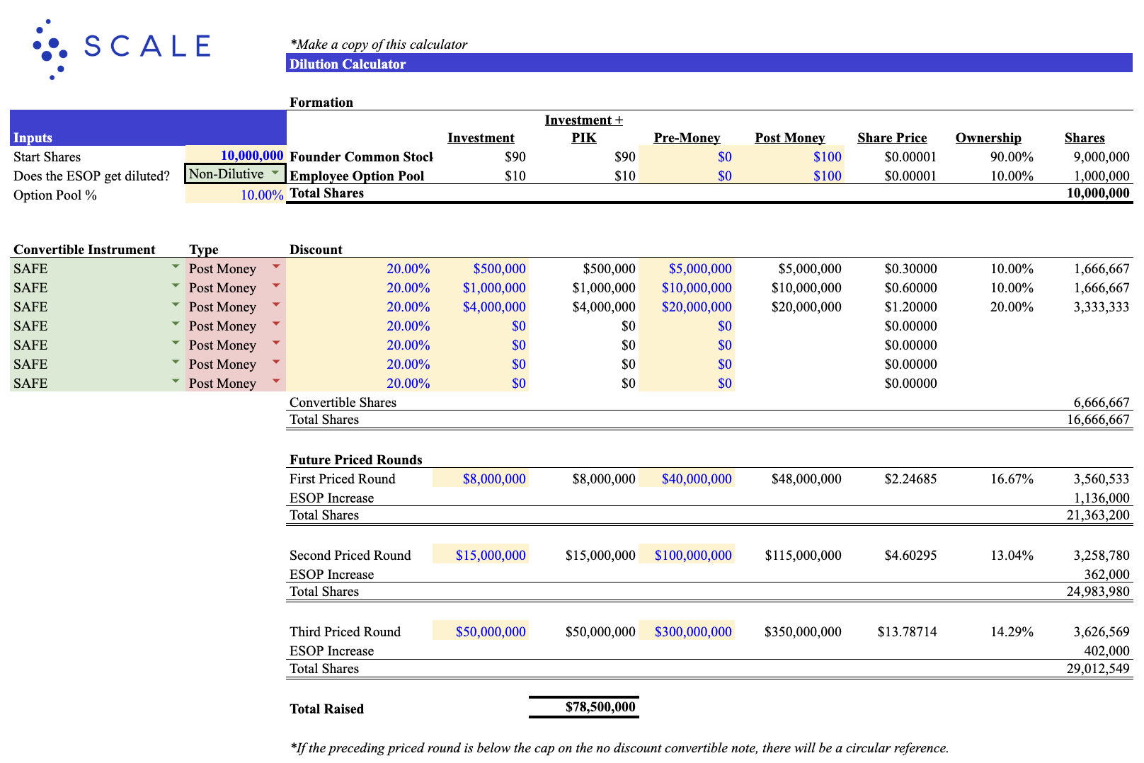 Cap Table & Equity Dilution Calculator - Product Information, Latest ...