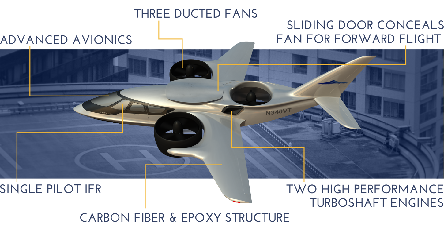 Trifan 600 by XTI Aircraft gallery image