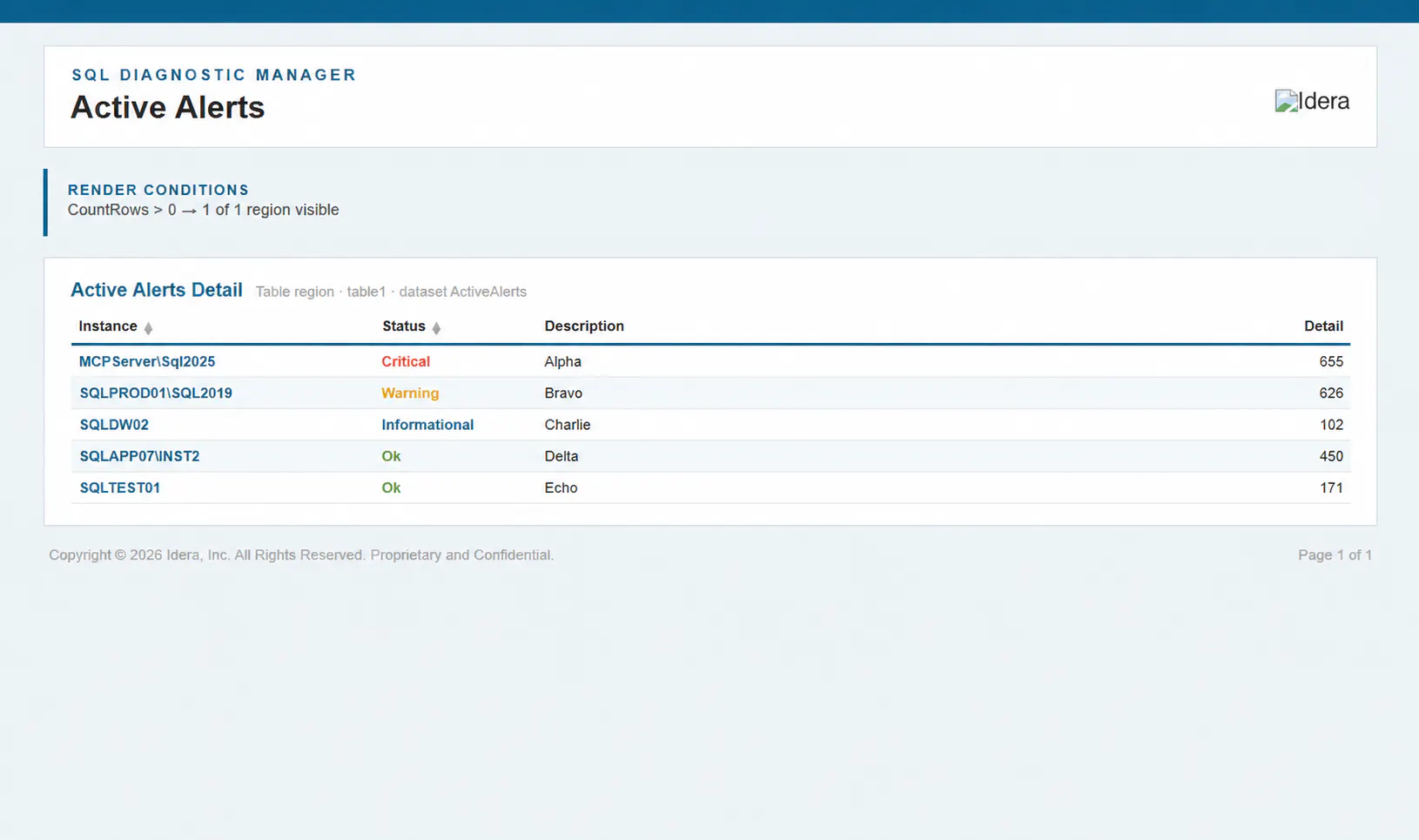 SQL Diagnostic Manager 14.3 gallery image