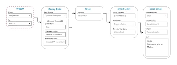 Mailee gallery image