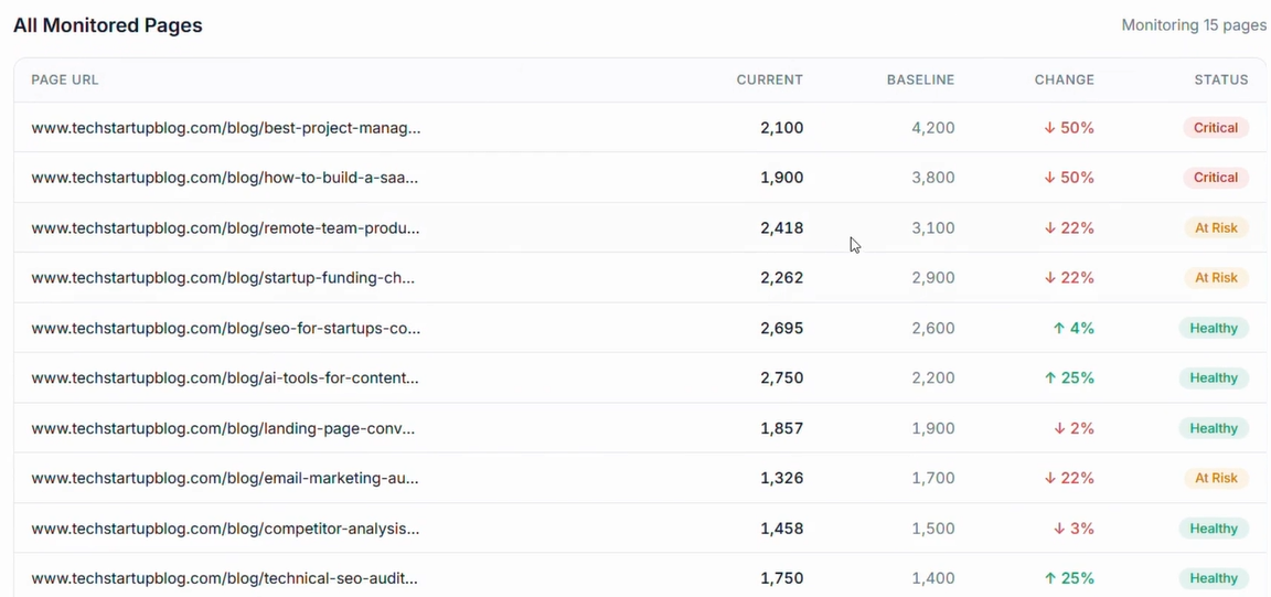 SEOArmor — Check Engine Light for SEO - Main product screenshot demonstrating key features and user interface