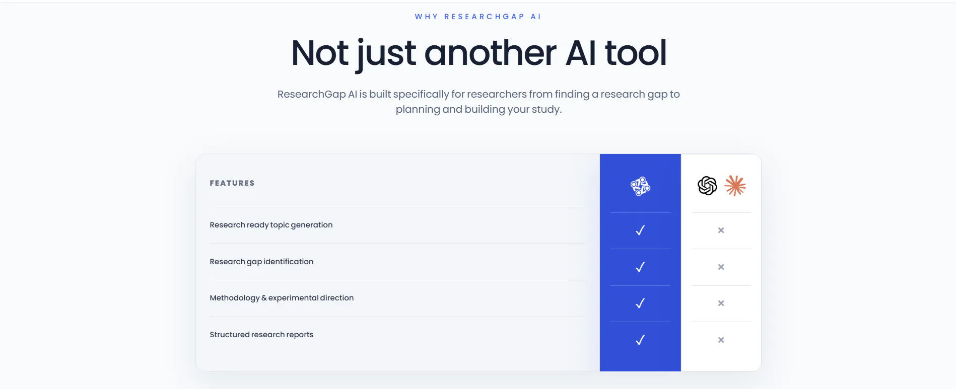 ResearchGap AI gallery image