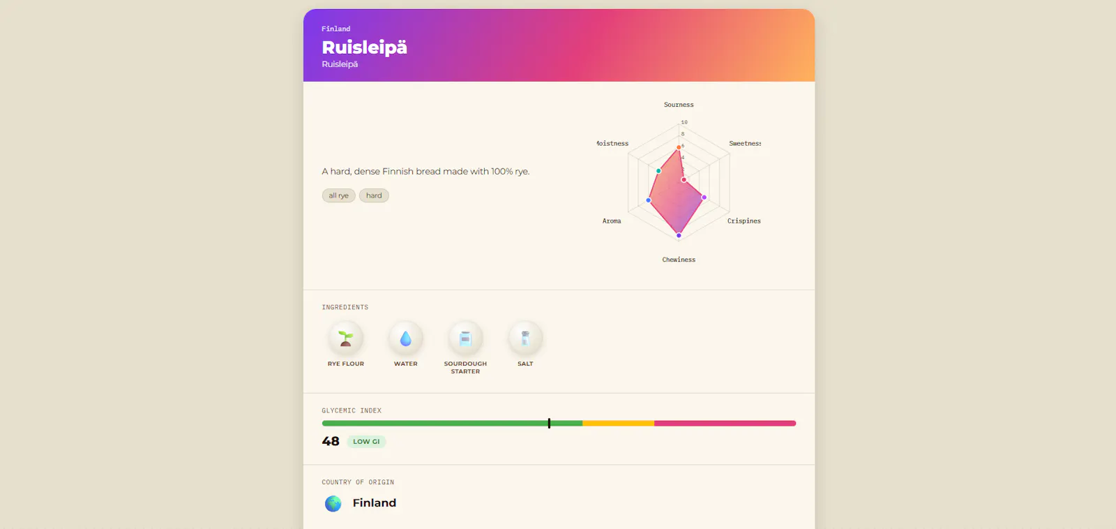 Bread Atlas — Find Your Bread screenshot 2