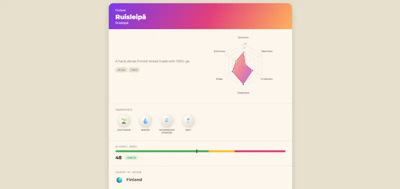 Bread Atlas — Find Your Bread screenshot 2