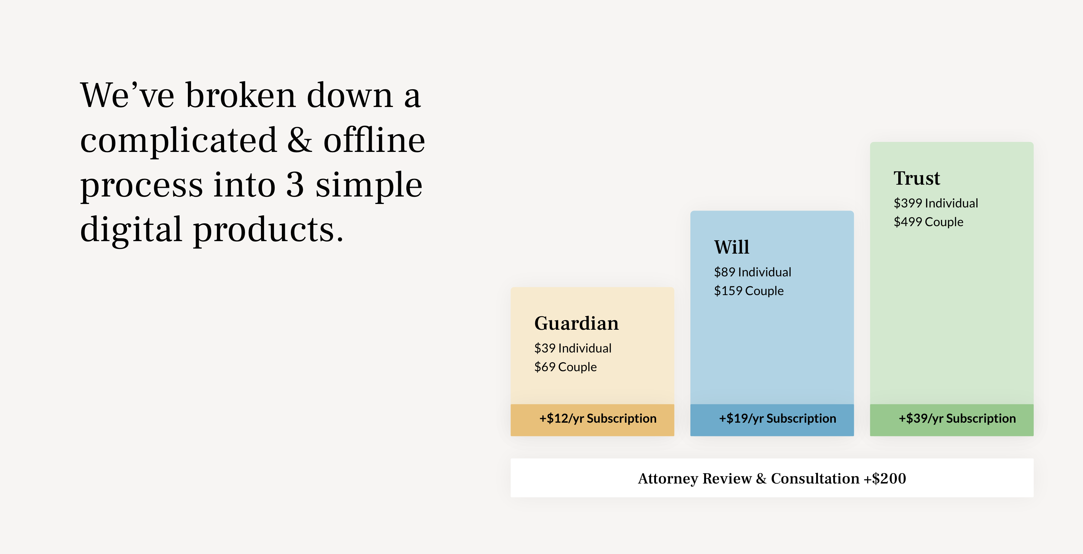 Trust & Will gallery image