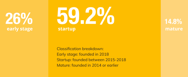 Who's who in blockchain in Berlin gallery image