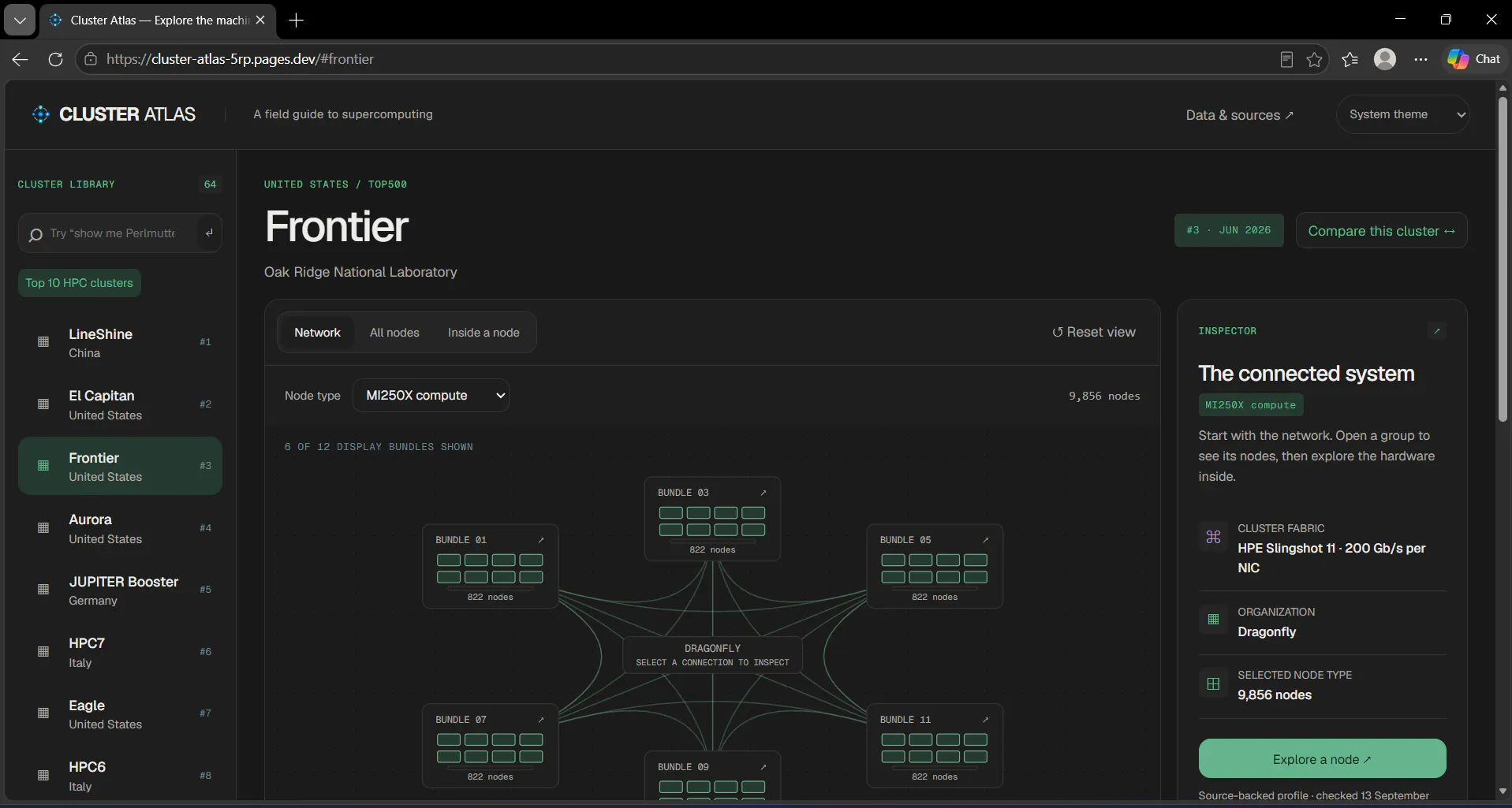 Cluster Atlas gallery image