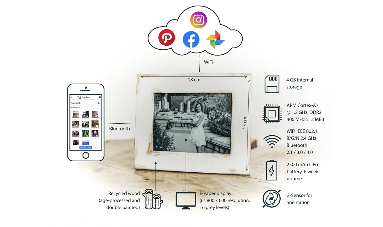 Framble gallery image