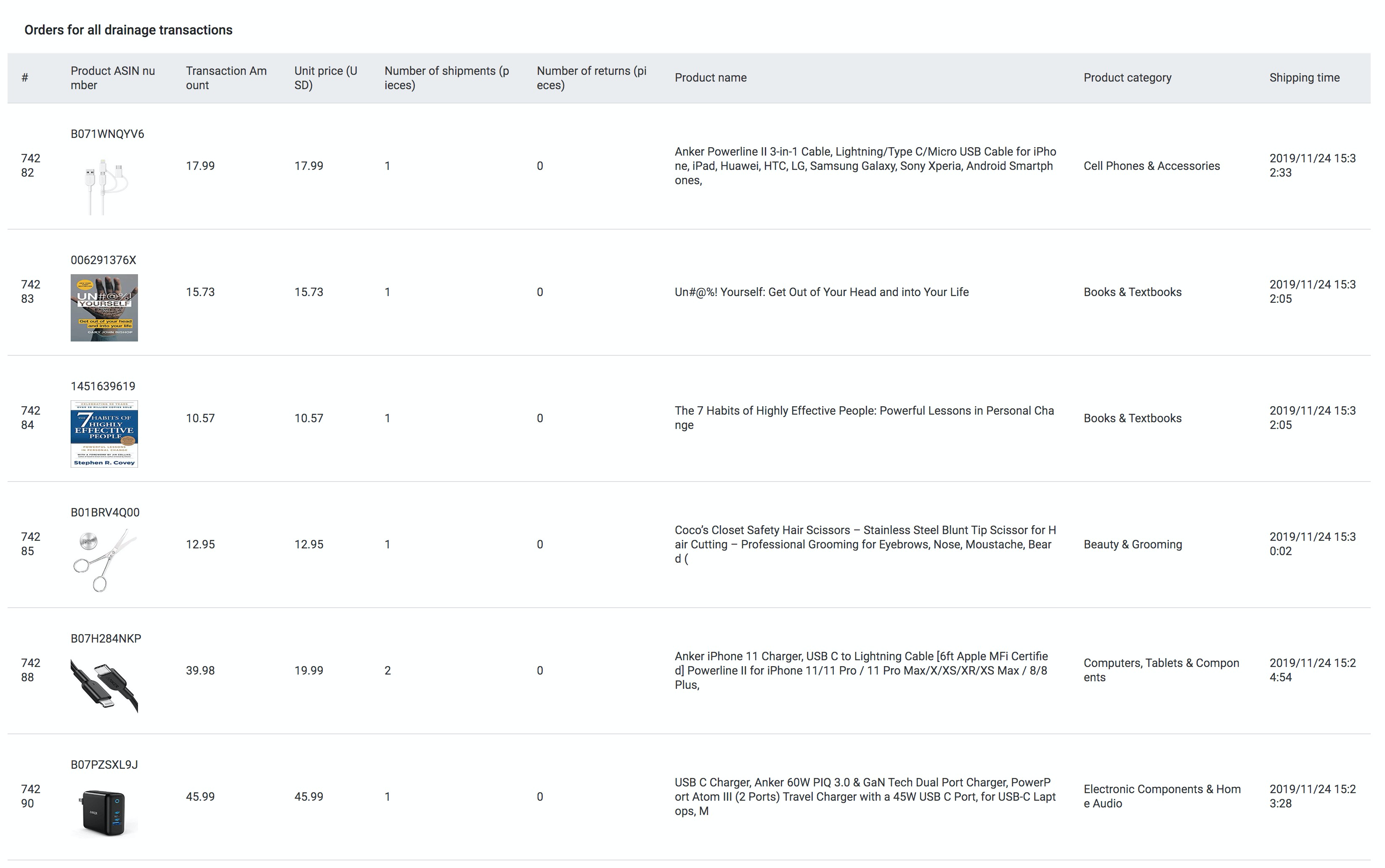 Amazon Offsite Traffic Attribution gallery image