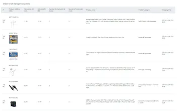 Amazon Offsite Traffic Attribution gallery image