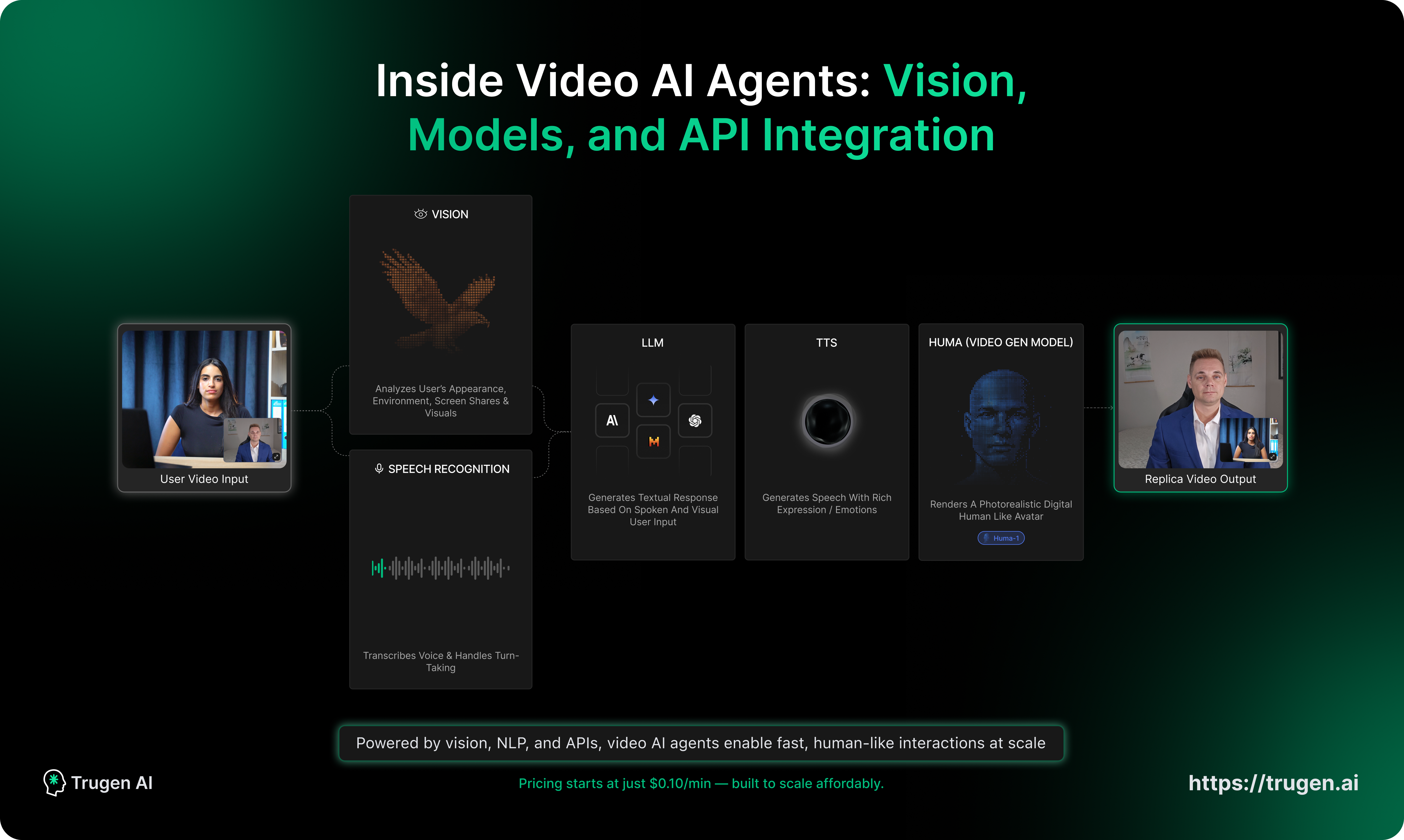TruGen AI gallery image