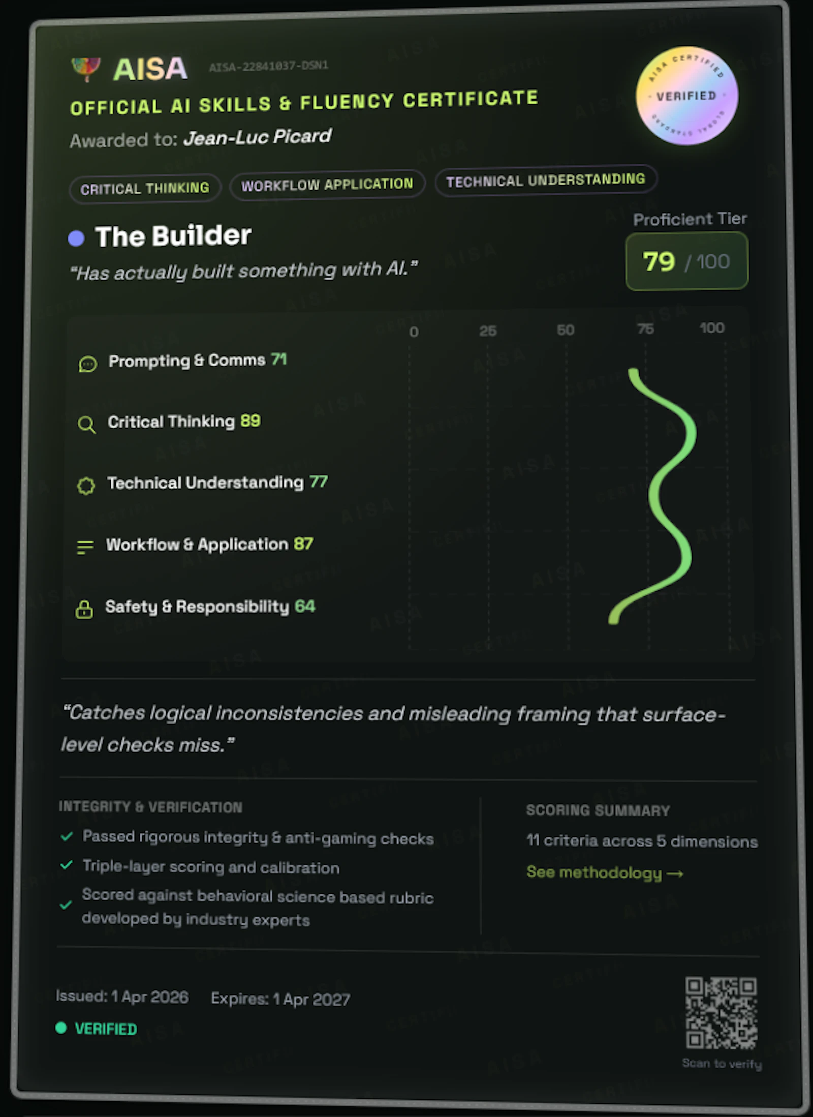 AISA AI Skills Test  screenshot 3