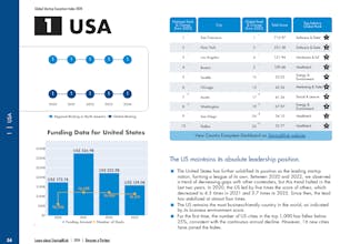Startup Ecosystem Ranking: 1,000+ cities gallery image