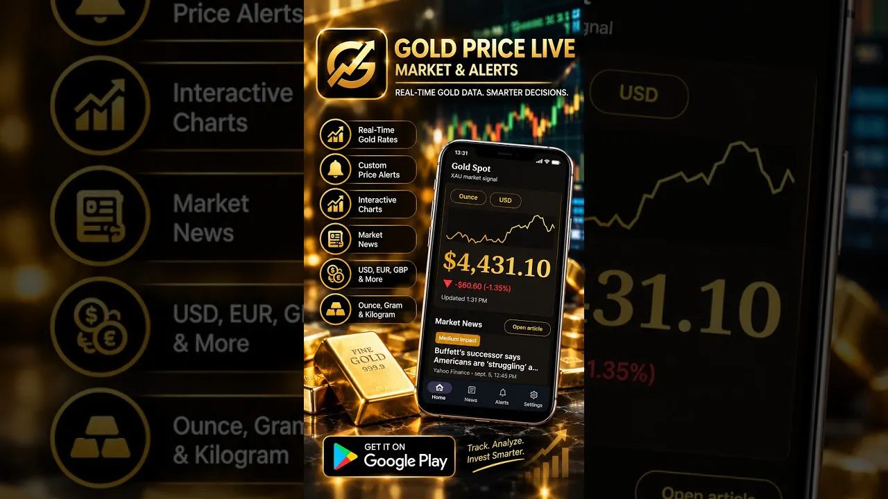 Gold Price Live: Market & Alerts gallery image