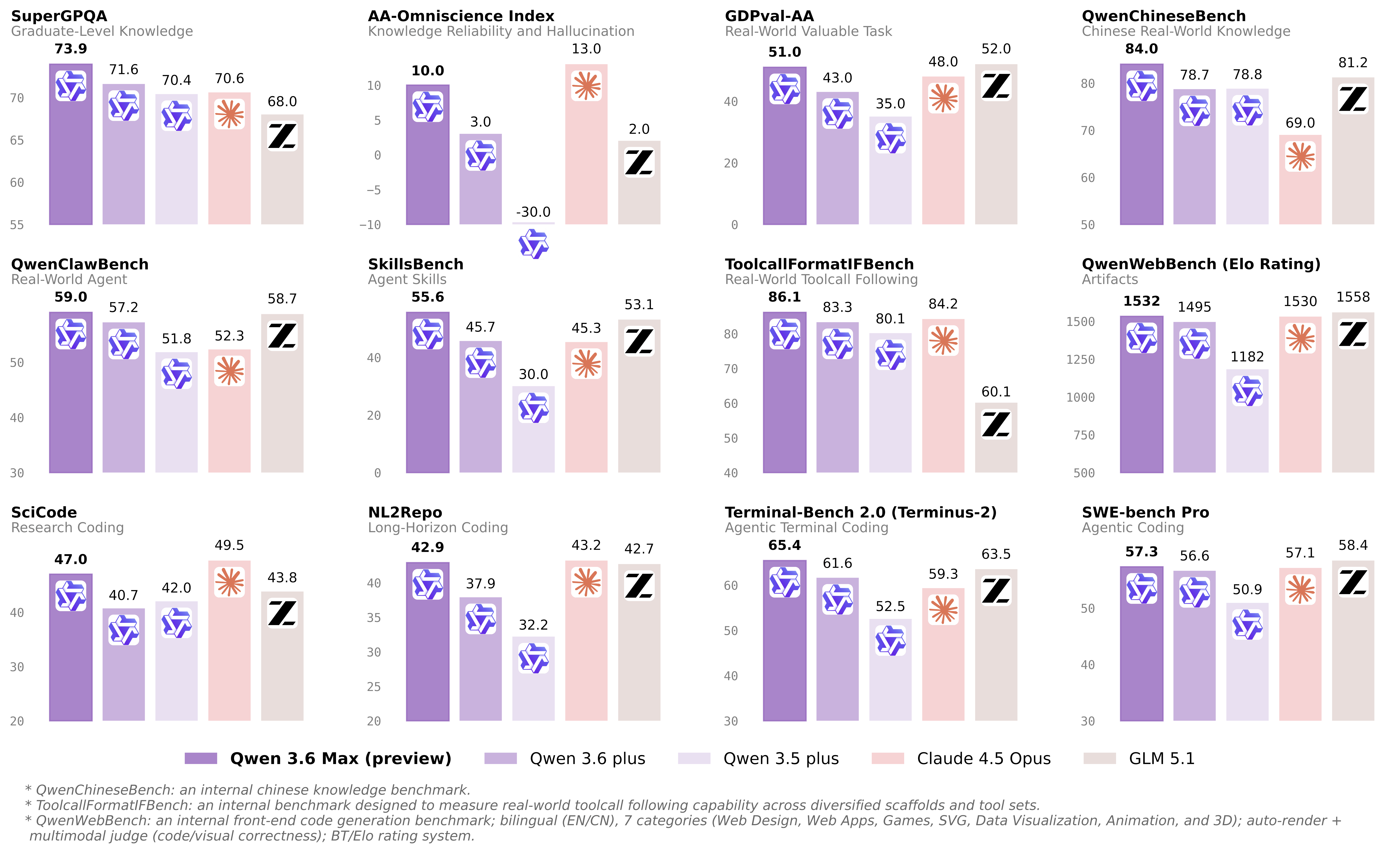 Qwen3.6-Max-Preview gallery image