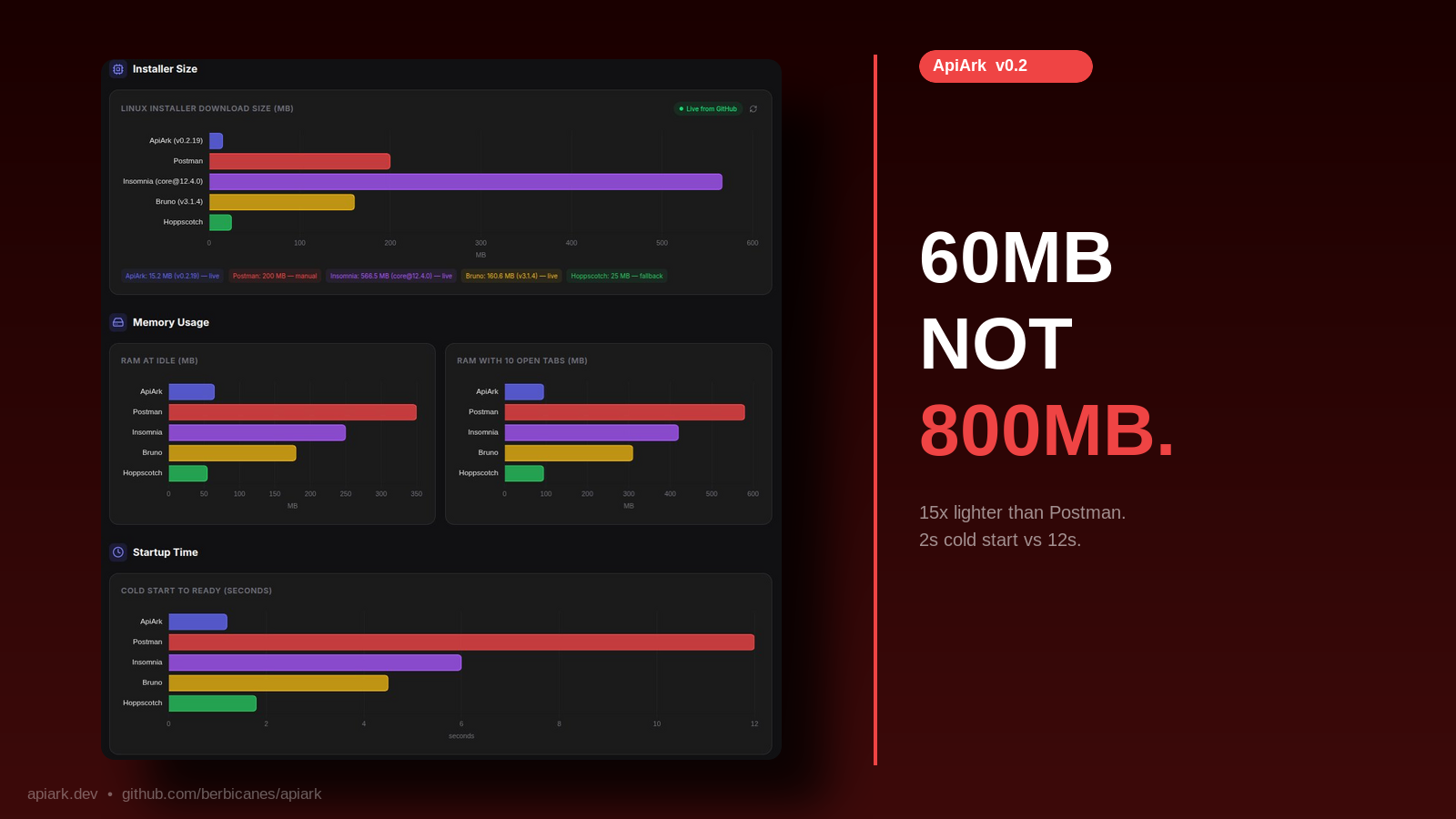 ApiArk  gallery image