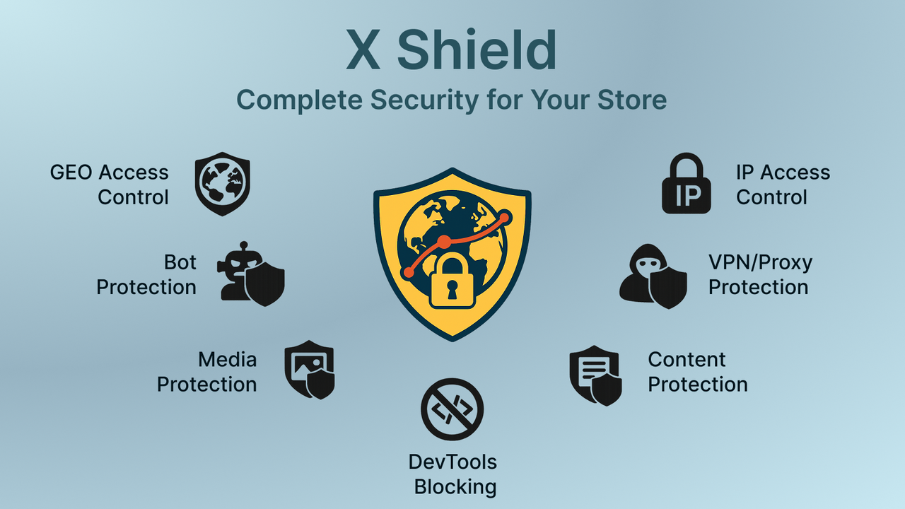 X Shield - Shopify Store Guard gallery image