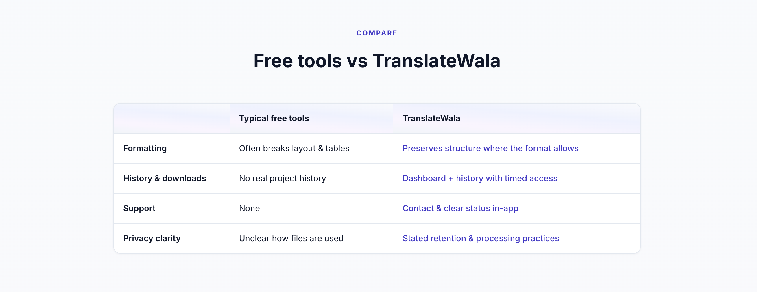 TranslateWala gallery image