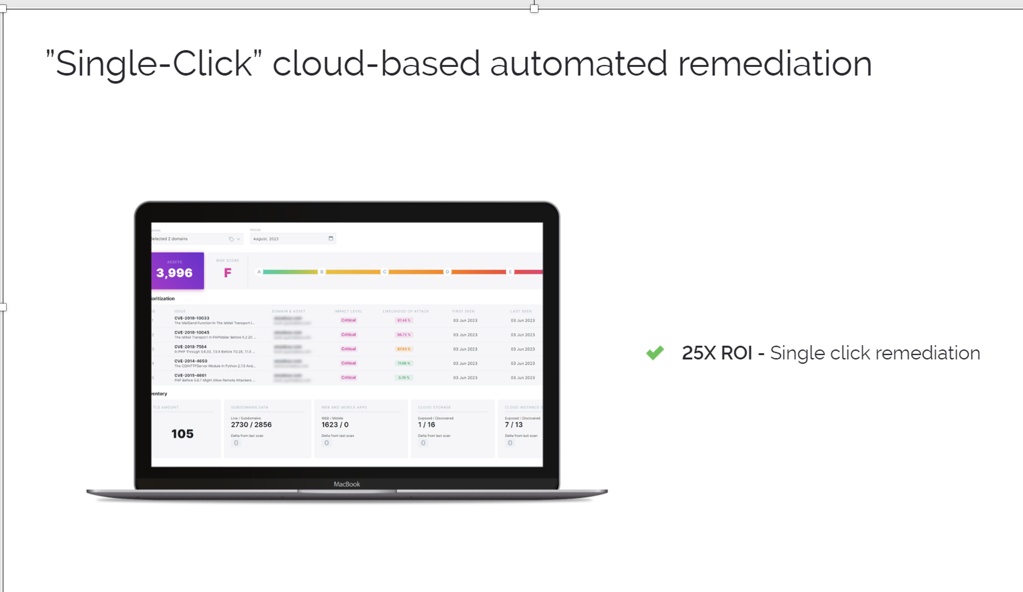 Cybersecurity Single Click Remediatie