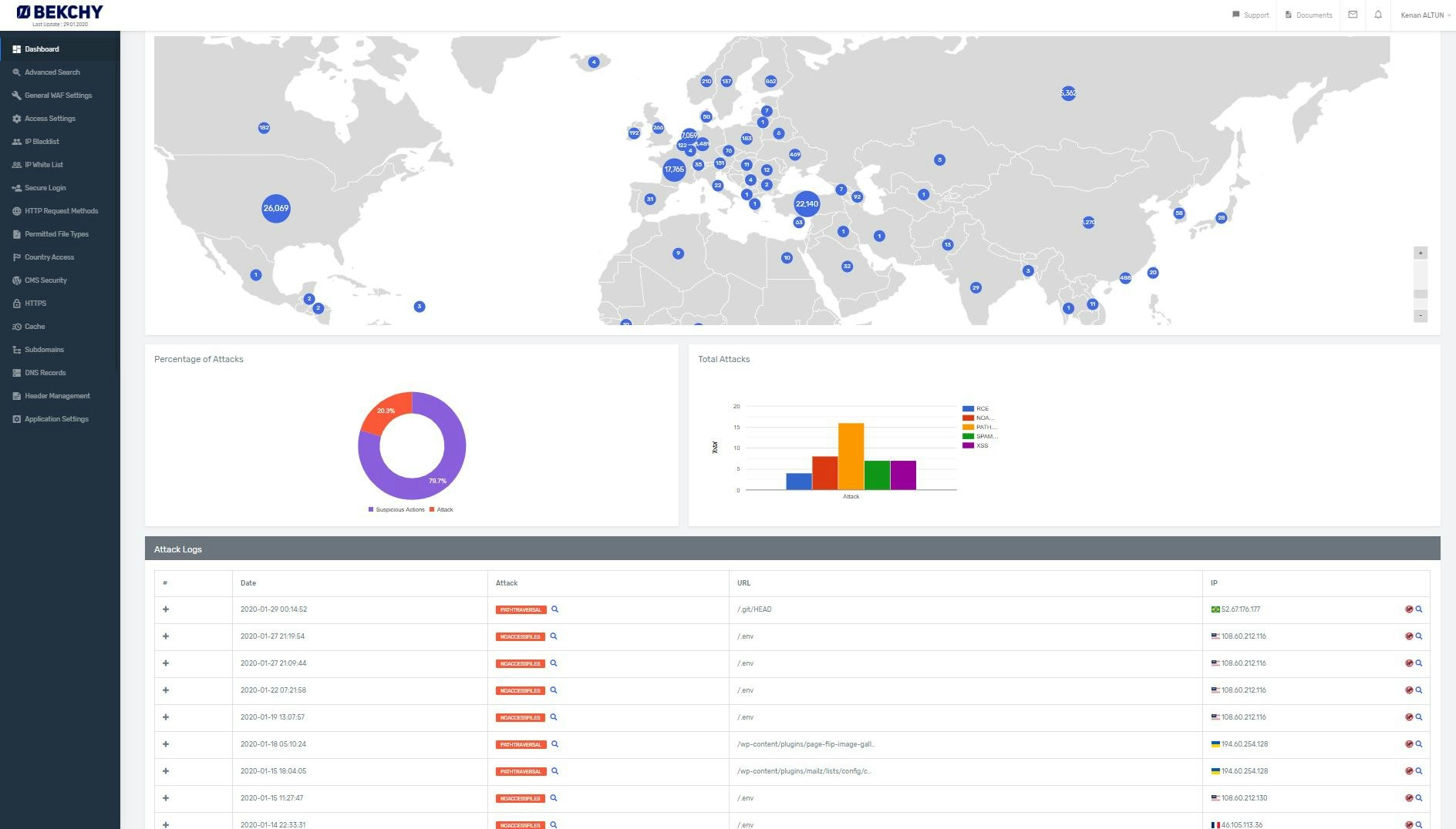 Bekchy gallery image