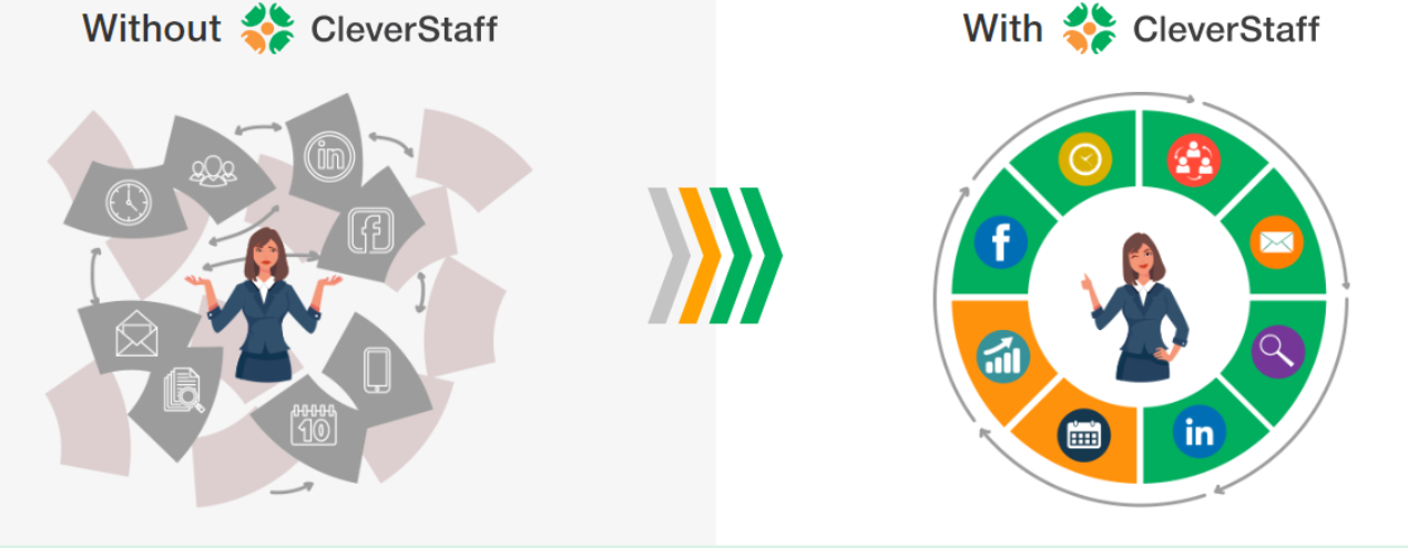 CleverStaff gallery image