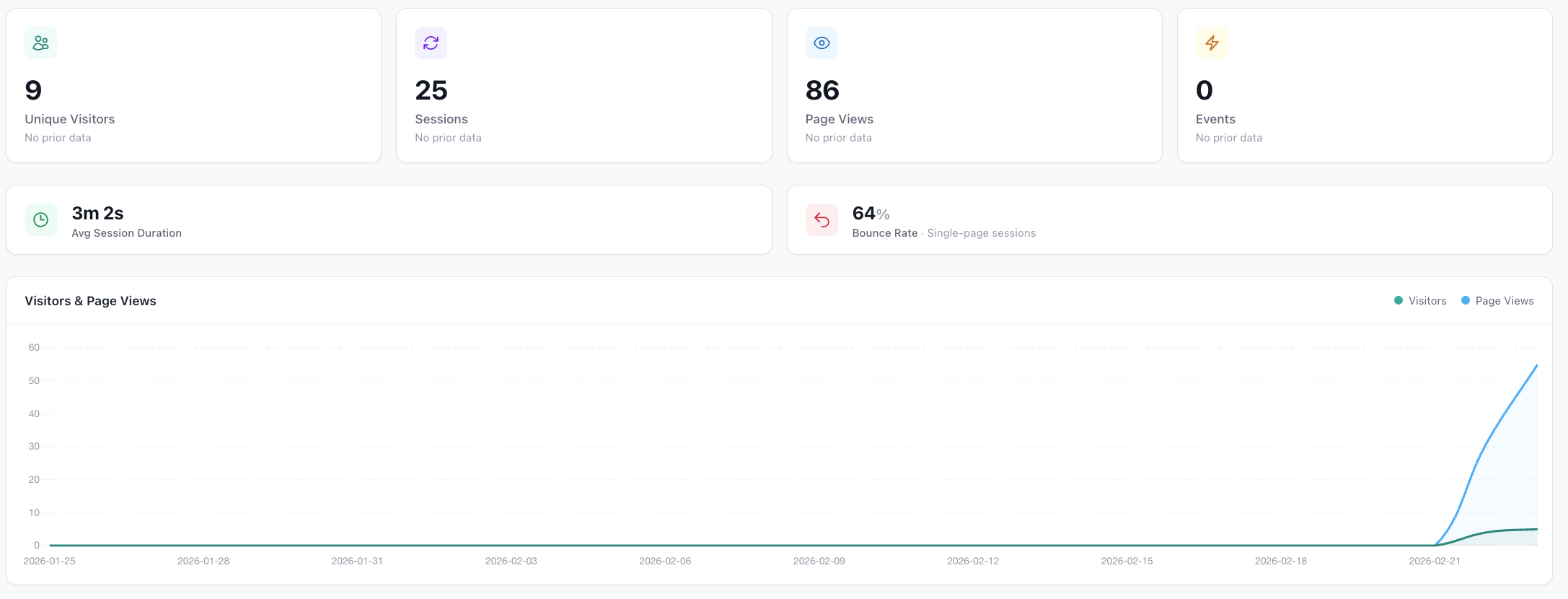 Web Analyzer App gallery image