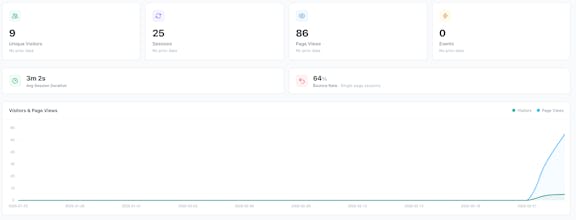 Web Analyzer App gallery image