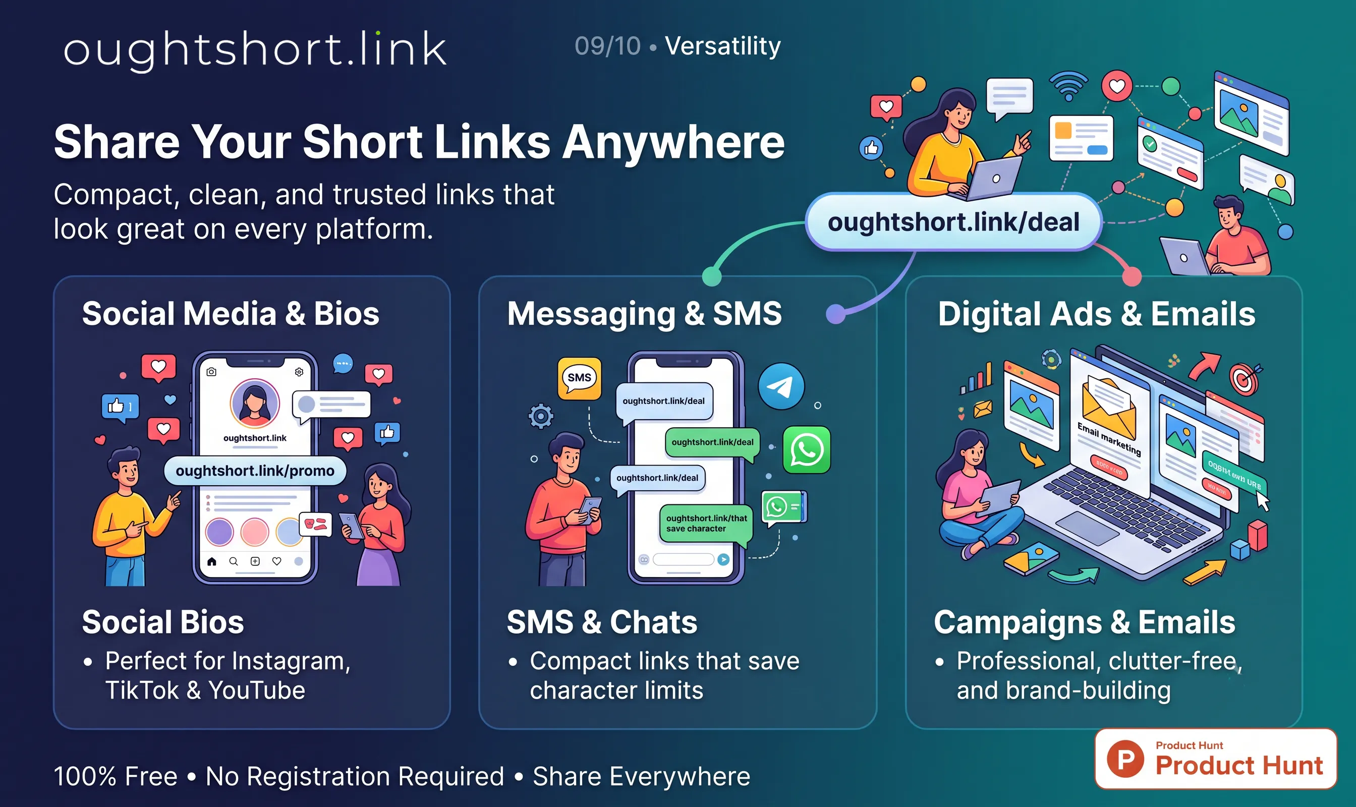 Ought ShortLink: Free URL Shortener gallery image